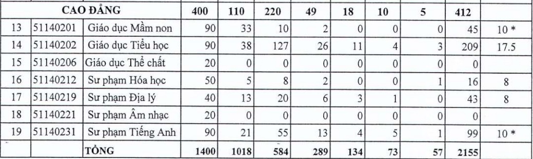 tra cuu diem chuan dai hoc anh 2