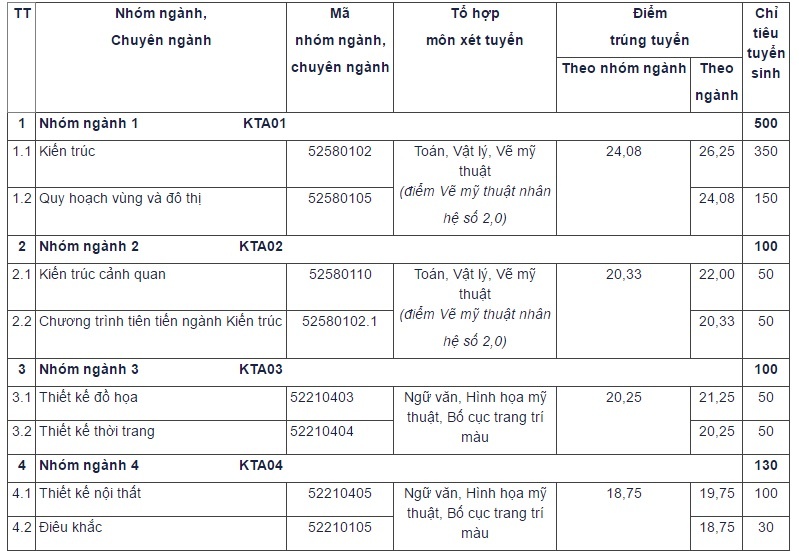 Dai hoc Kien truc Ha Noi anh 1