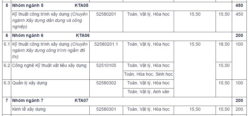 Dai hoc Kien truc Ha Noi anh 2