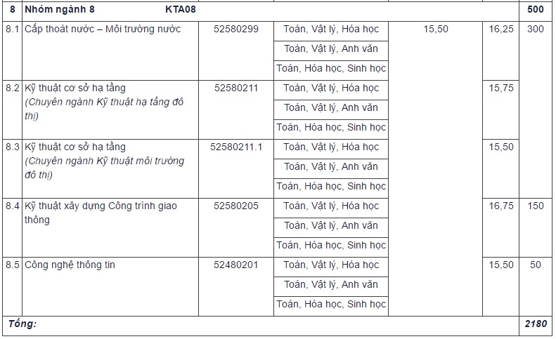 Dai hoc Kien truc Ha Noi anh 3