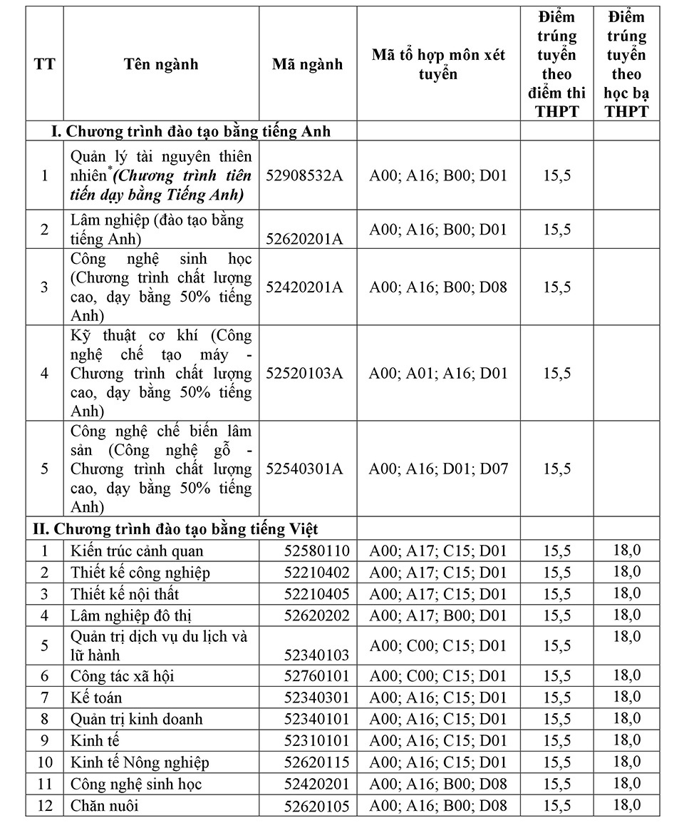 Điểm chuẩn đại học 2017 ảnh 1 Diem chuan dai hoc 2017 anh 1