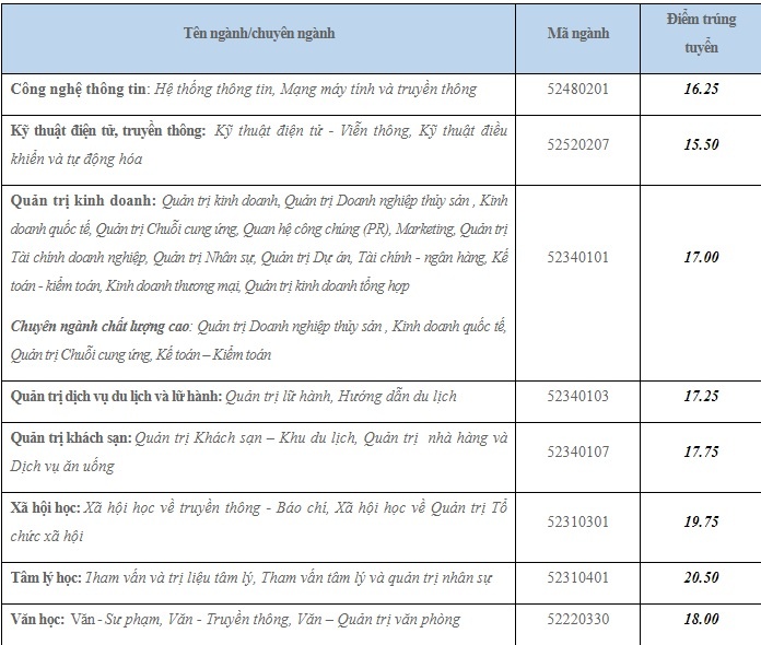 tra cứu điểm chuẩn đại học 2017 ảnh 1 tra cuu diem chuan dai hoc 2017 anh 1