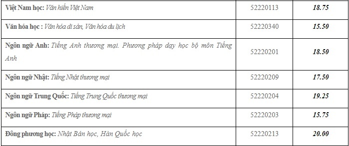 tra cứu điểm chuẩn đại học 2017 ảnh 2 tra cuu diem chuan dai hoc 2017 anh 2