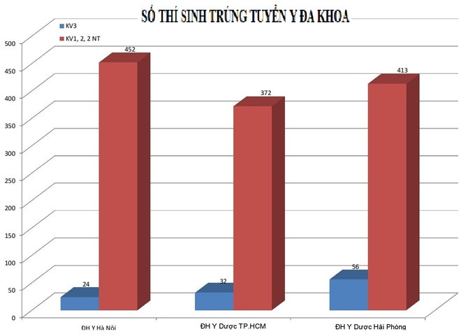 Cộng điểm ưu tiên khu vực ảnh 1 Cong diem uu tien khu vuc anh 1