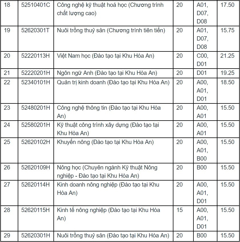 xét tuyển bổ sung ảnh 2 xet tuyen bo sung anh 2