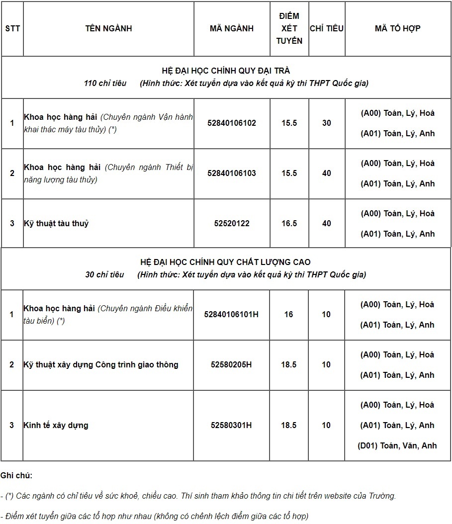 xet tuyen bo sung anh 1