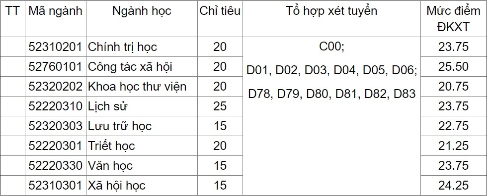 xet tuyen bo sung anh 2