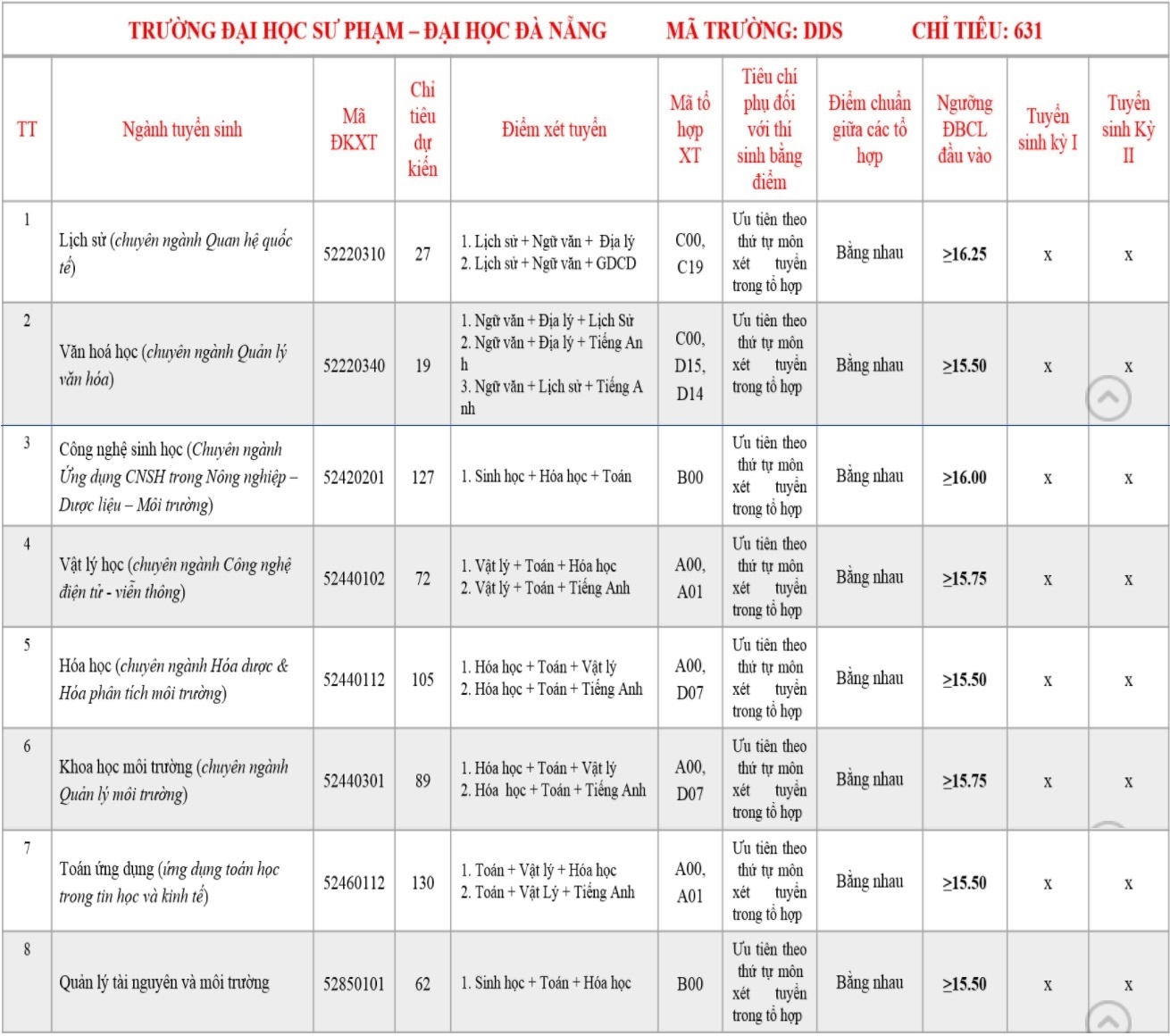 xet tuyen bo sung anh 1