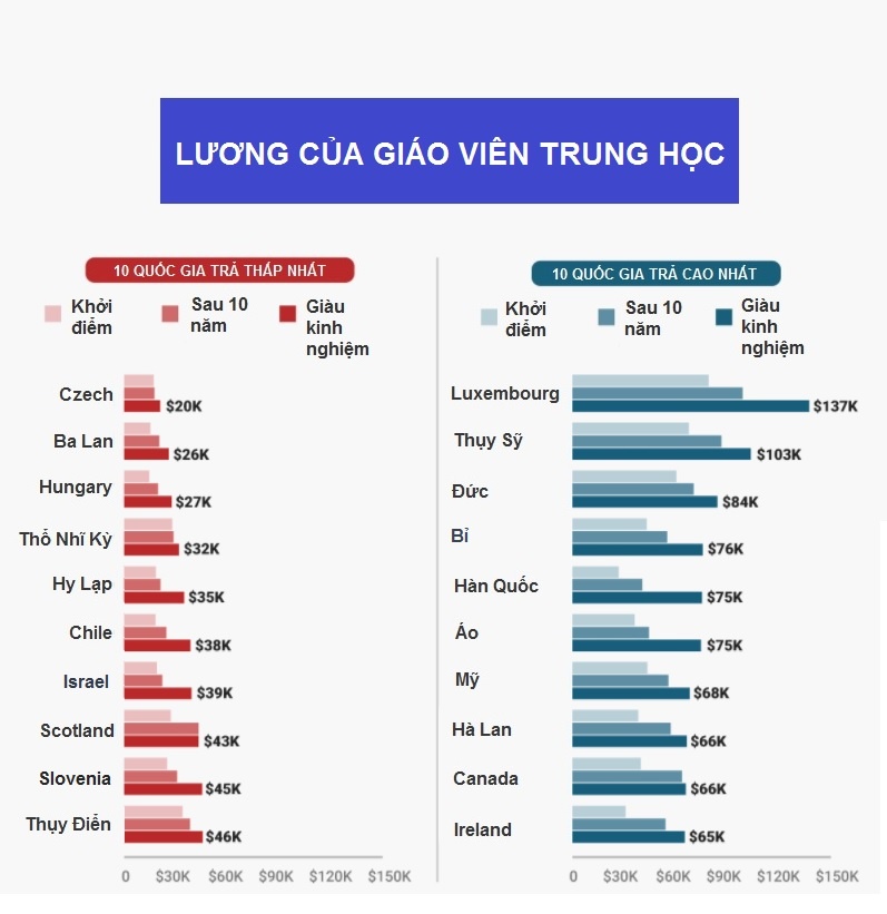 lương giáo viên ảnh 2 luong giao vien anh 2