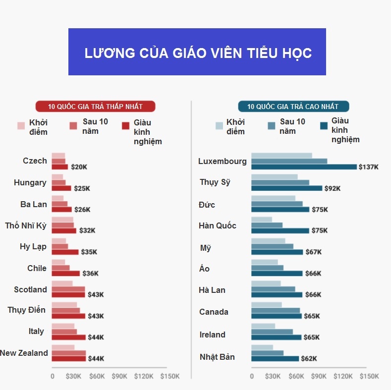 lương giáo viên ảnh 1 luong giao vien anh 1