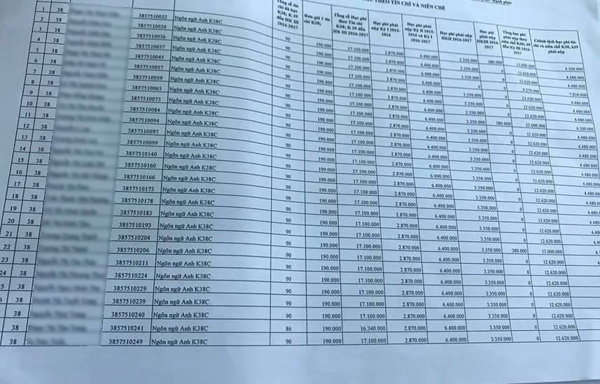 DH Quy Nhon thay doi muc thu hoc phi anh 3