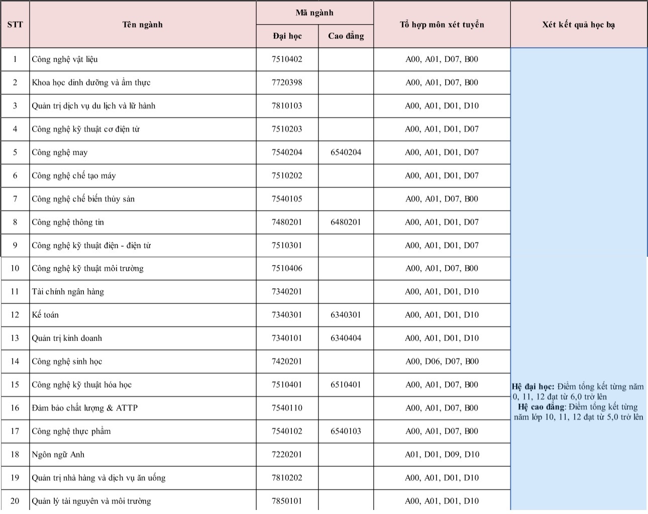 Tuyển sinh 2018 ảnh 1 Tuyen sinh 2018 anh 1