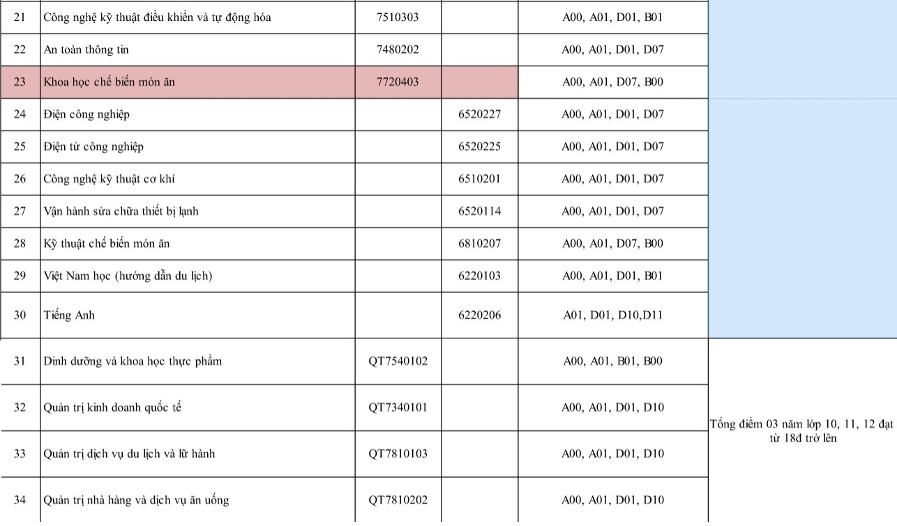 Tuyển sinh 2018 ảnh 2 Tuyen sinh 2018 anh 2
