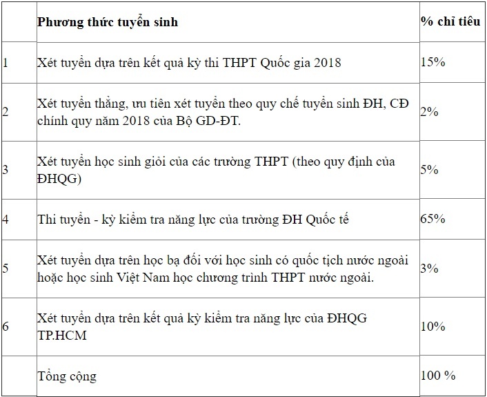 tuyen sinh 2018 anh 2
