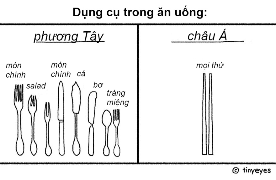 khac biet van hoa chau A va phuong Tay anh 1