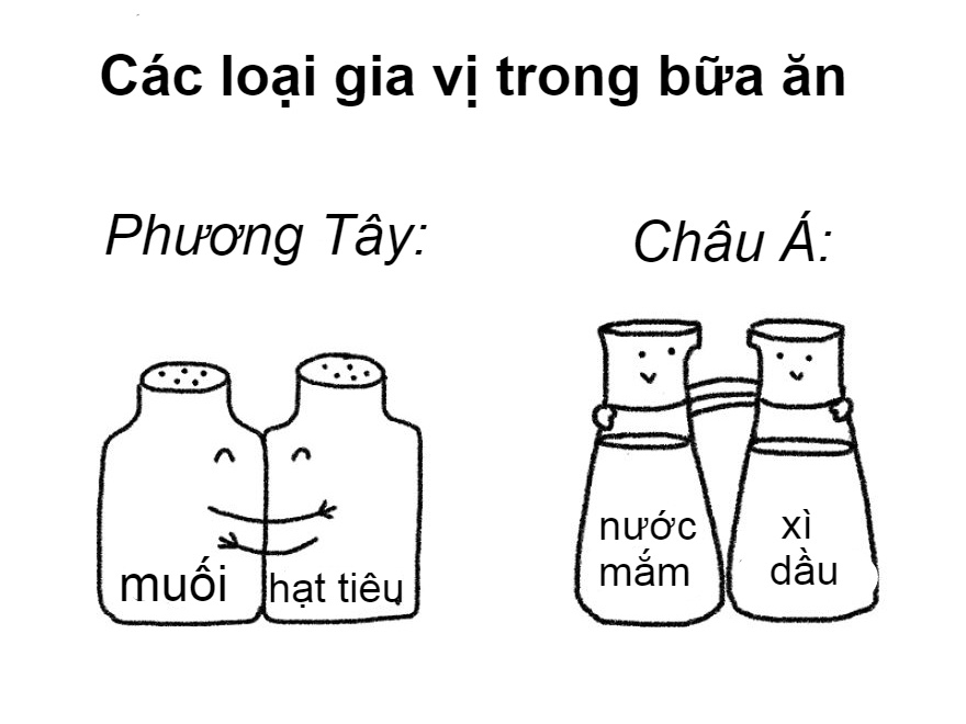 khac biet van hoa chau A va phuong Tay anh 2