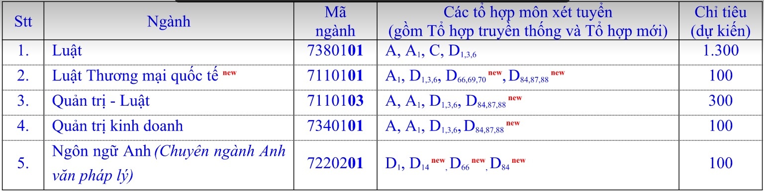 tuyển sinh 2018 ảnh 1 tuyen sinh 2018 anh 1