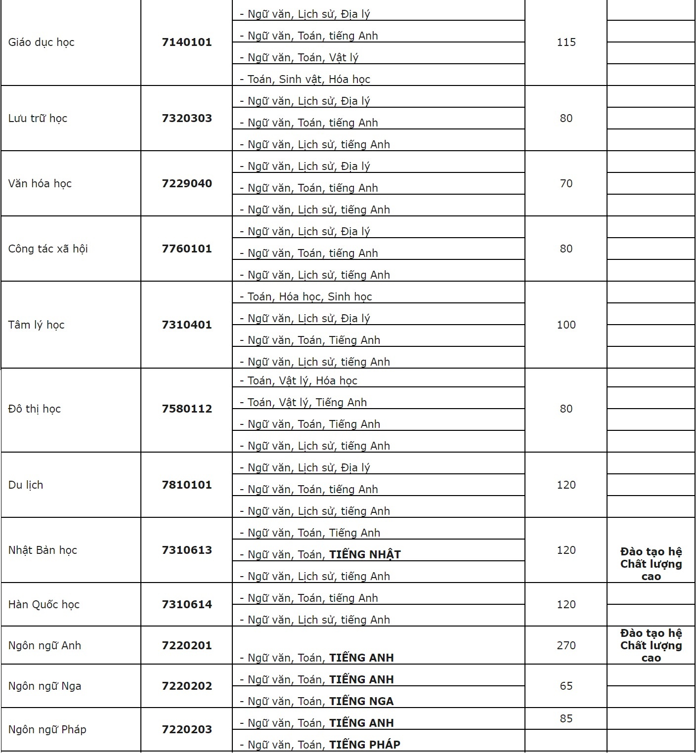 tuyen sinh 2018 anh 2