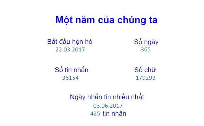 Biểu đồ tình yêu ảnh 2 Bieu do tinh yeu anh 2