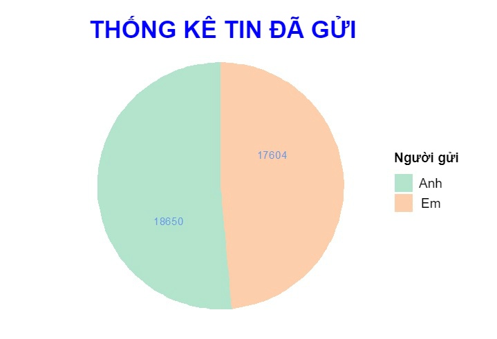 Biểu đồ tình yêu ảnh 1 Bieu do tinh yeu anh 1