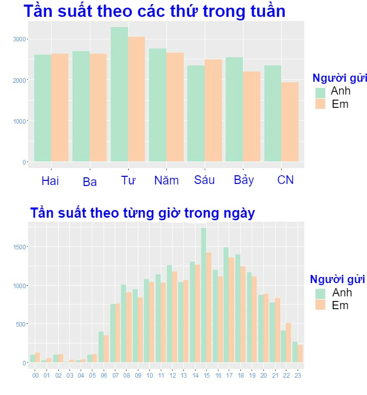 Biểu đồ tình yêu ảnh 4 Bieu do tinh yeu anh 4