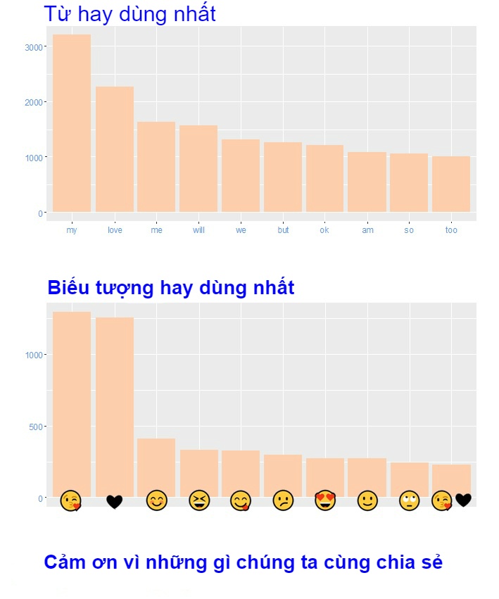 Biểu đồ tình yêu ảnh 5 Bieu do tinh yeu anh 5