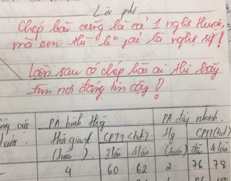 Loat loi phe cua giao vien Hoc vien Tai chinh khien tro 'dung hinh' hinh anh