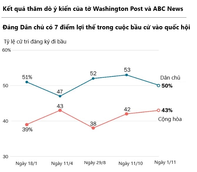du doan bau cu giua ky My anh 1