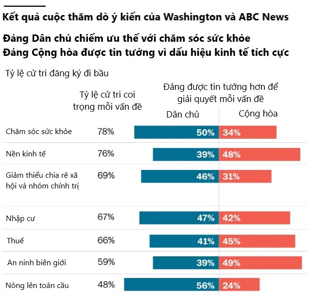 du doan bau cu giua ky My anh 2