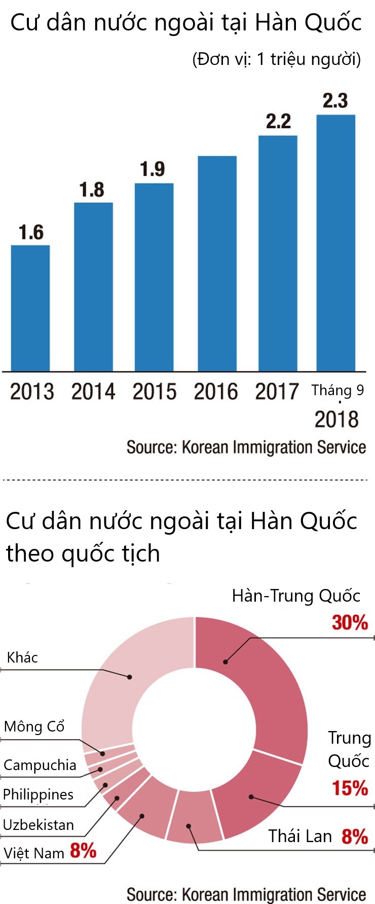 lao dong nhap cu Han Quoc anh 2