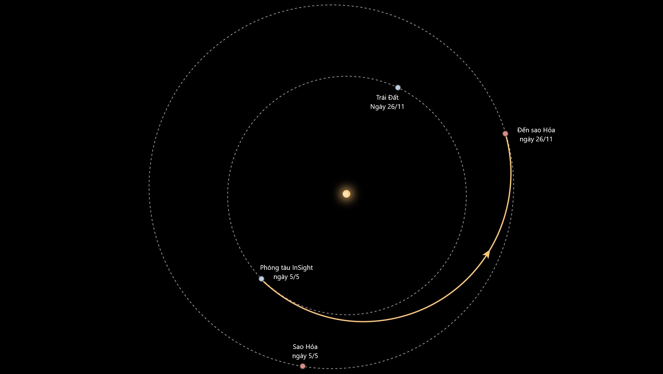 Hanh trinh tau vu tru toi sao Hoa anh 1