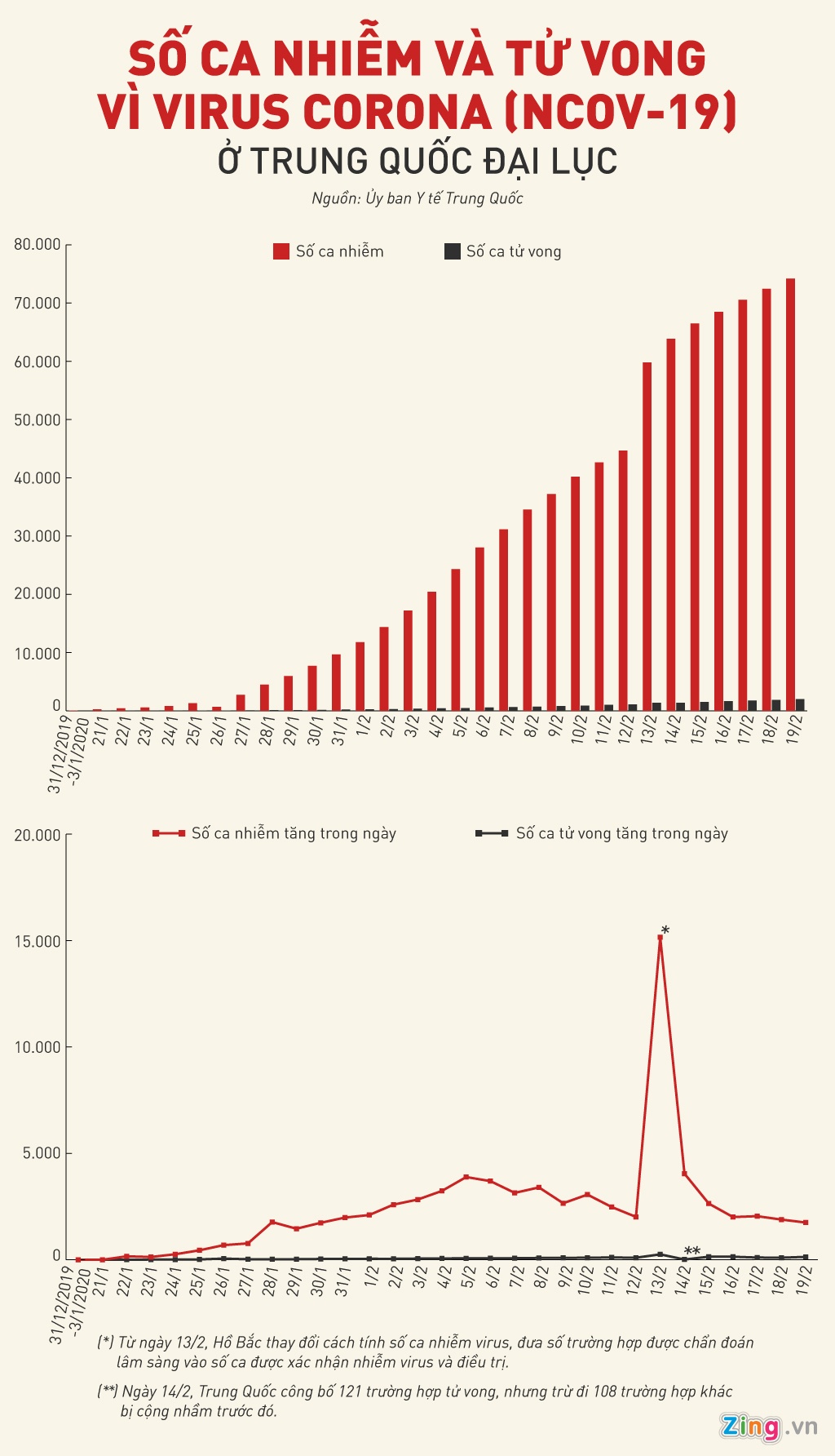 virus corona lay lan anh 3