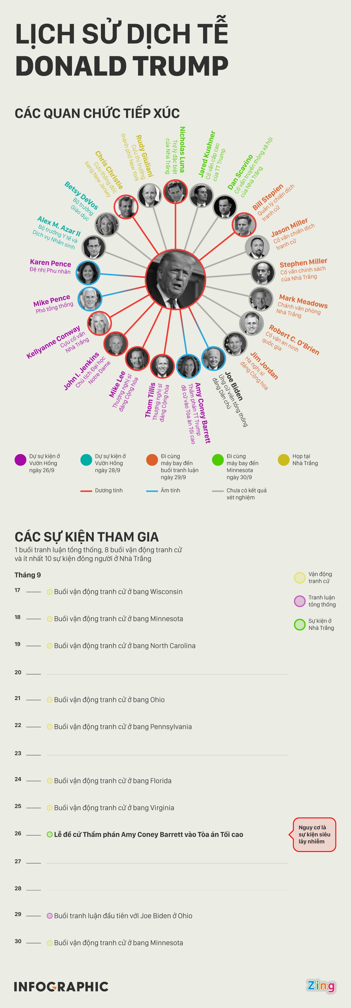 Trump mac Covid-19 anh 6