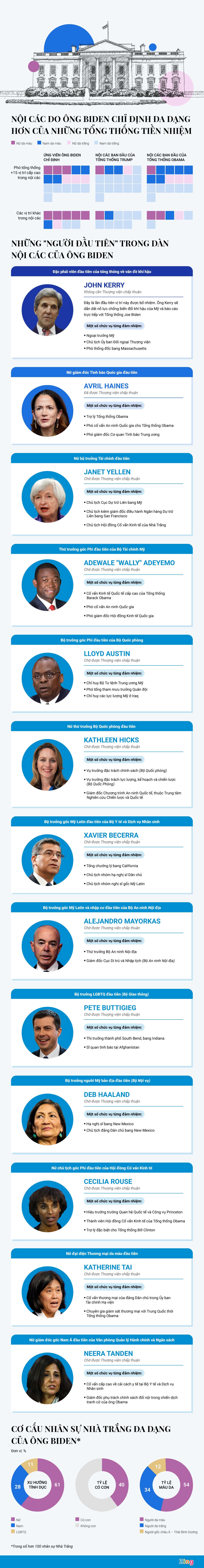 noi cac cua ong Biden anh 1