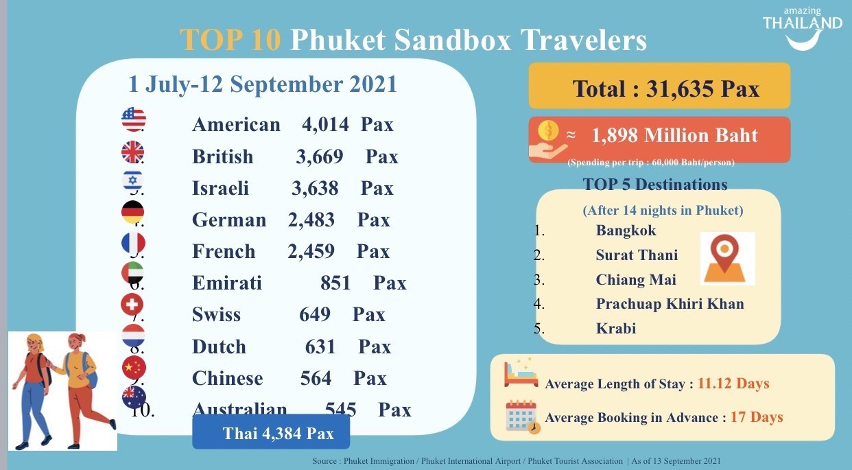 Thai Lan mo cua anh 3