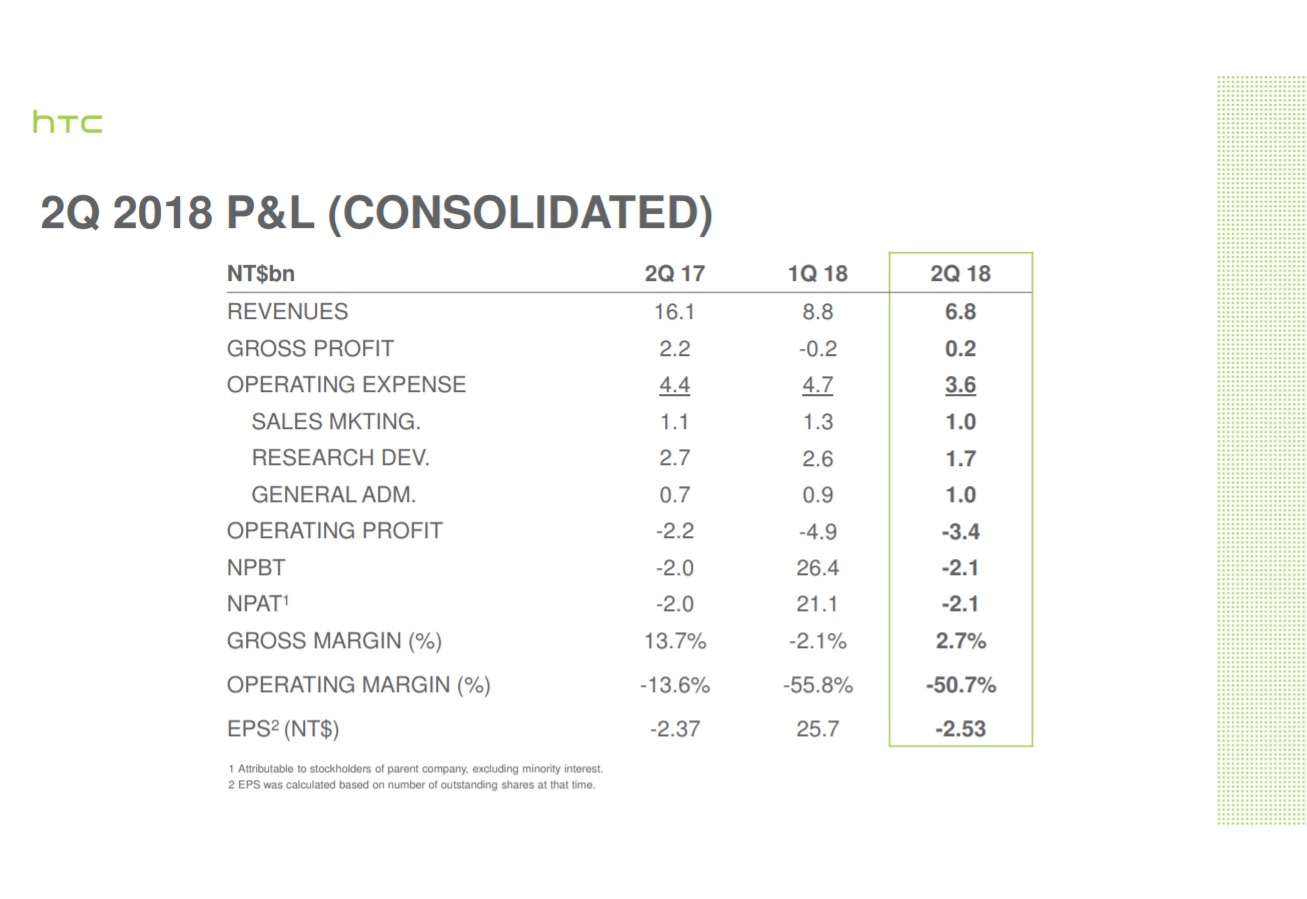 Doanh thu cua HTC anh 1