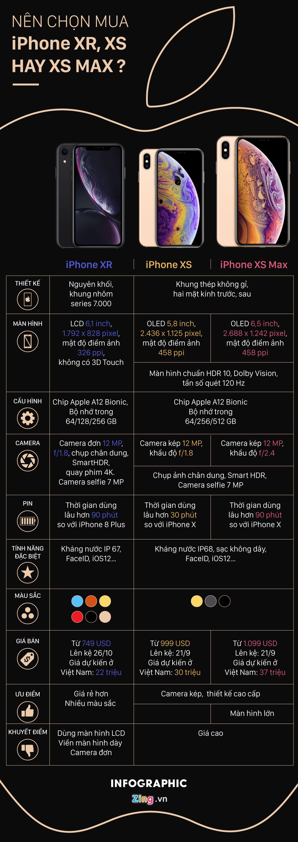 chon iPhone XS nao anh 1