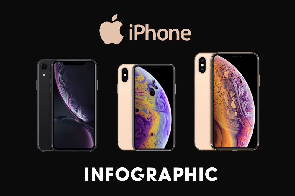 Nen mua iPhone XS, XS Max hay iPhone XR? hinh anh