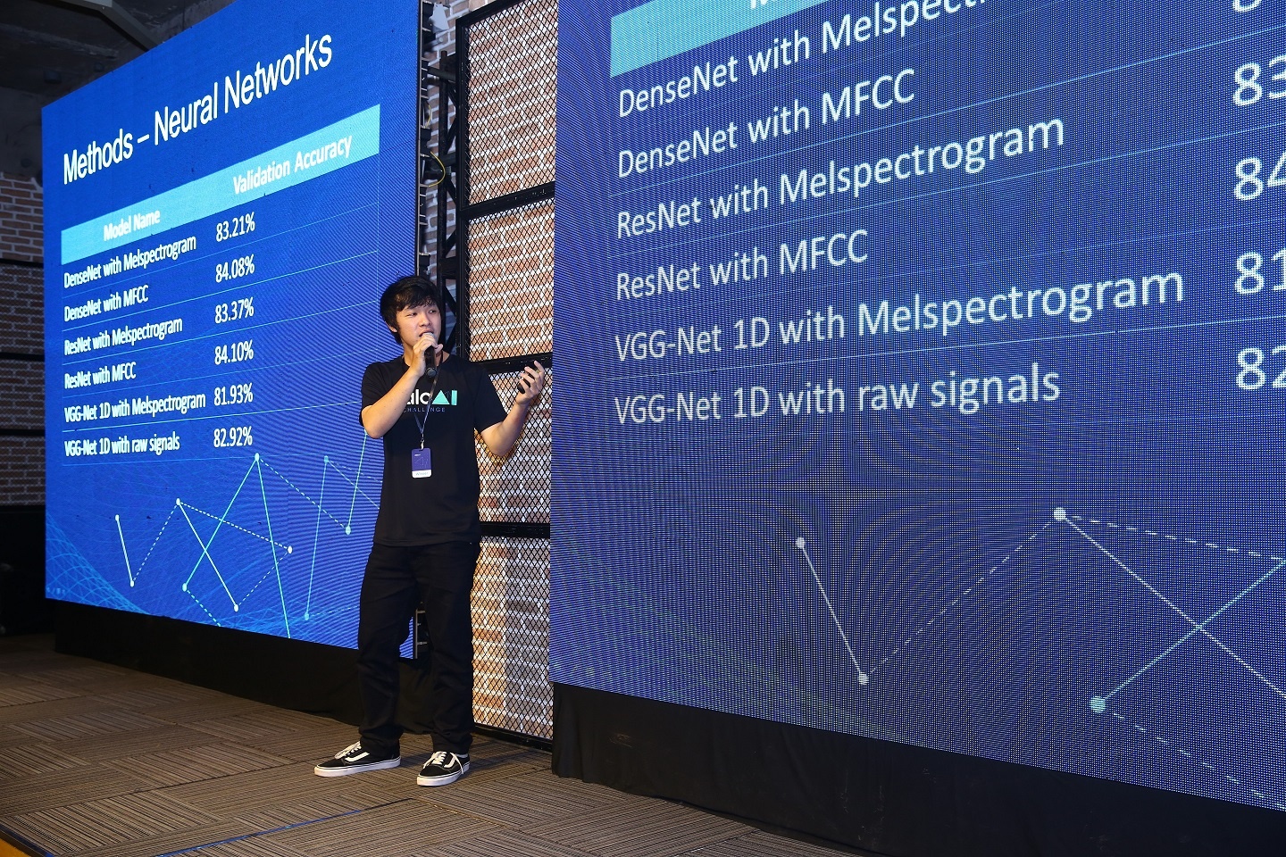 Chung ket AI Challenge 2018 anh 1