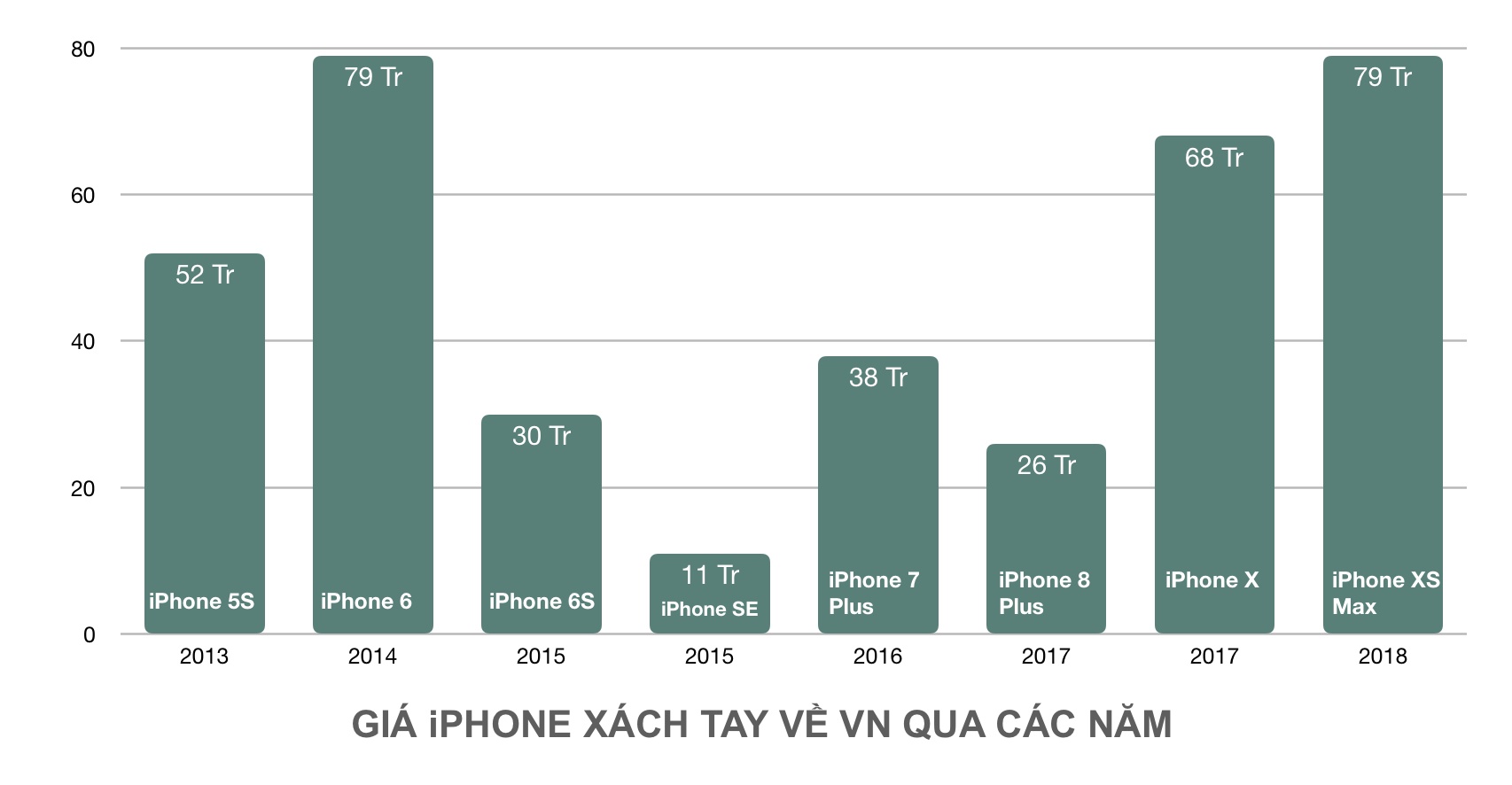 iPhone XS Max giam gia anh 2