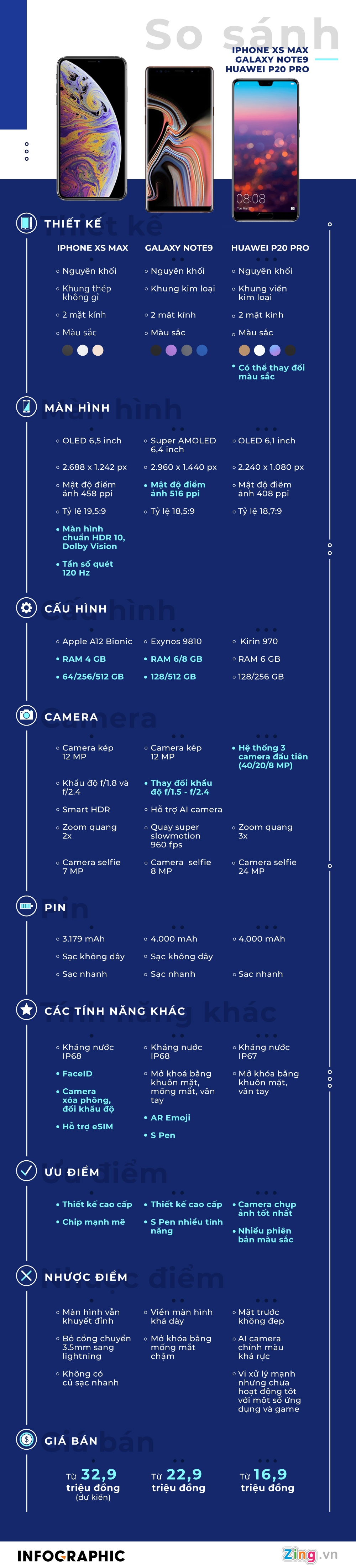 So sanh iPhone XS Max voi Samsung Galaxy Note9 anh 1