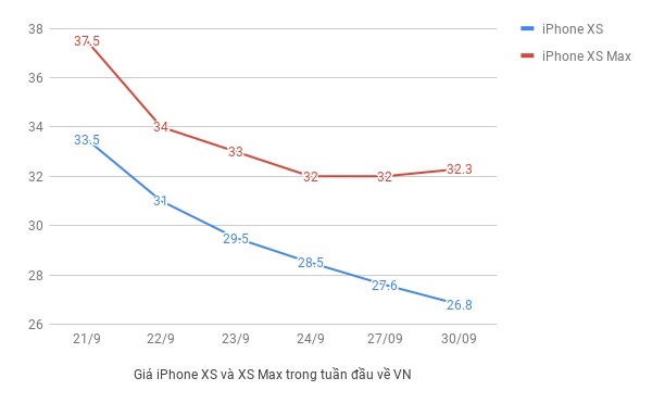 iPhone XS/XS Max xách tay ảnh 2 iPhone XS/XS Max xach tay anh 2