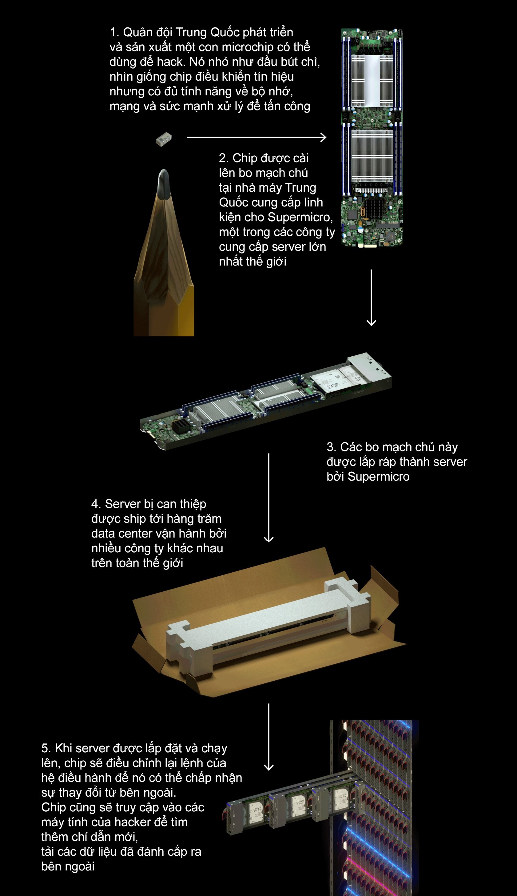 chip gian diep Trung Quoc anh 3