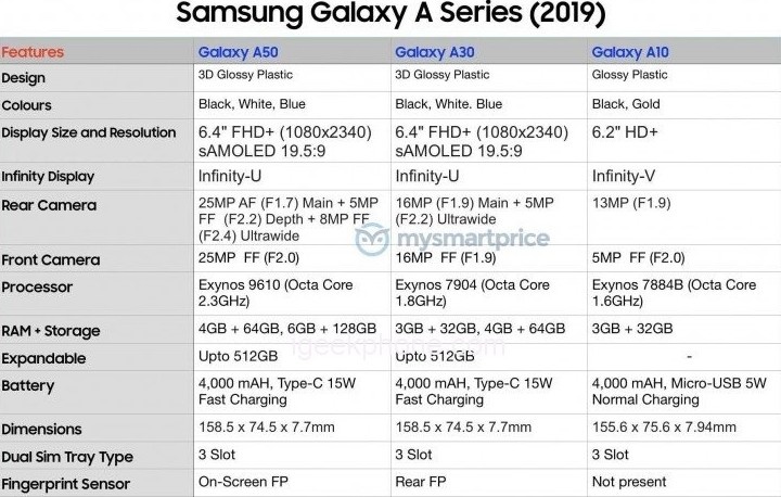 Galaxy A50 lộ diện ảnh 2 Galaxy A50 lo dien anh 2