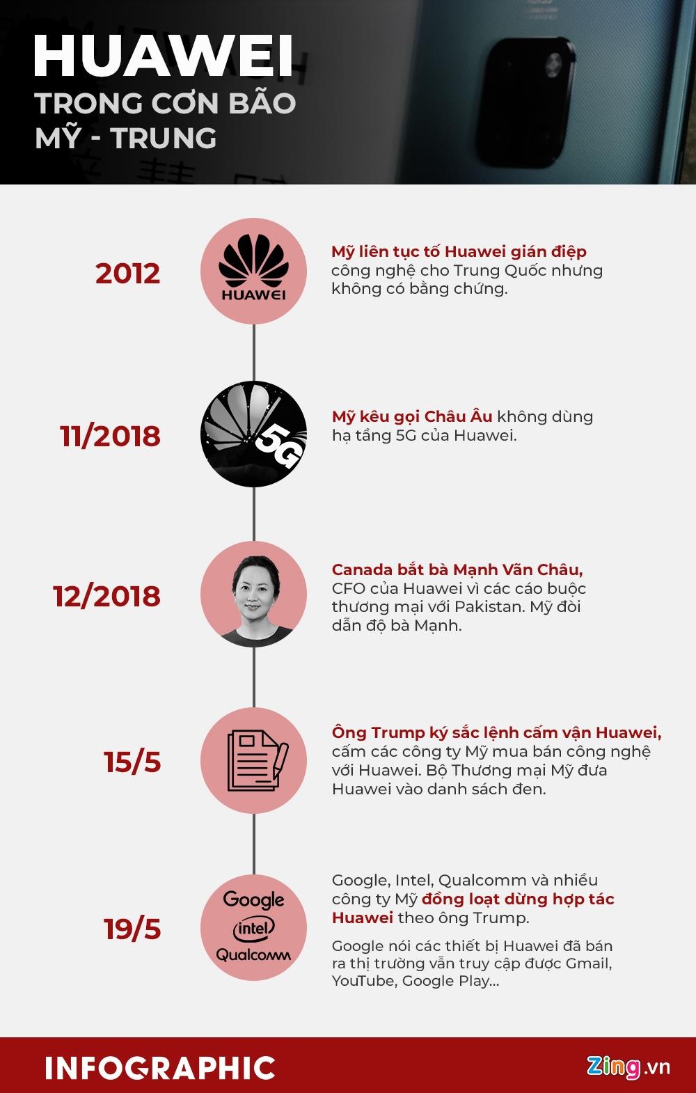 Huawei lên tiếng trước Google ảnh 2 Huawei len tieng truoc Google anh 2