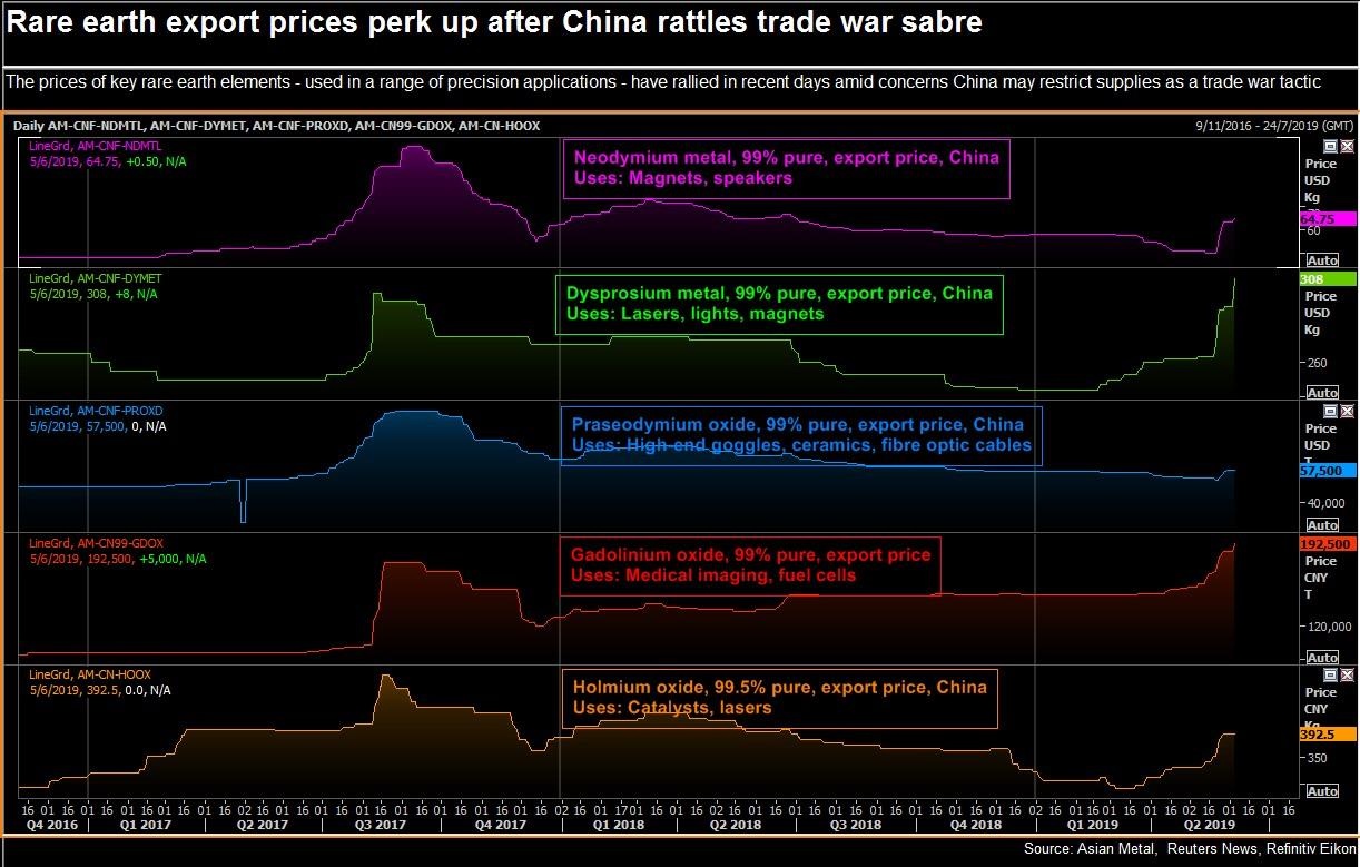 giá đất hiếm ở Trung Quốc ảnh 3 gia dat hiem o Trung Quoc anh 3