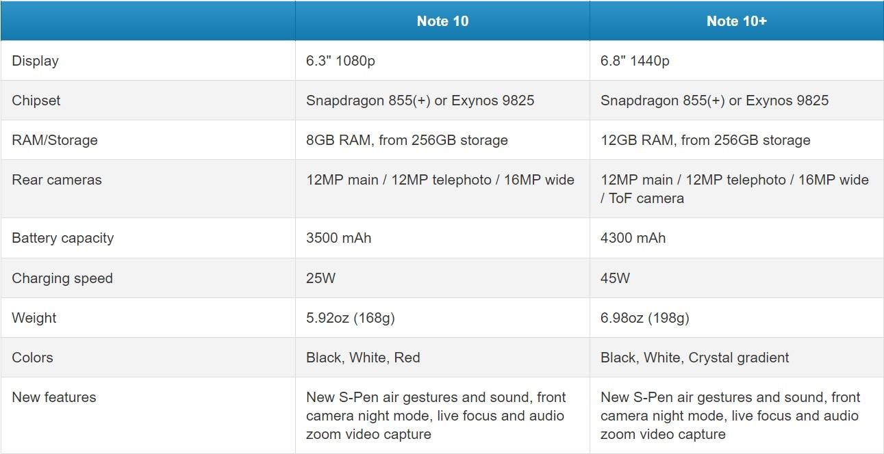 Tinh nang moi cua but S Pen tren Galaxy Note10 anh 1