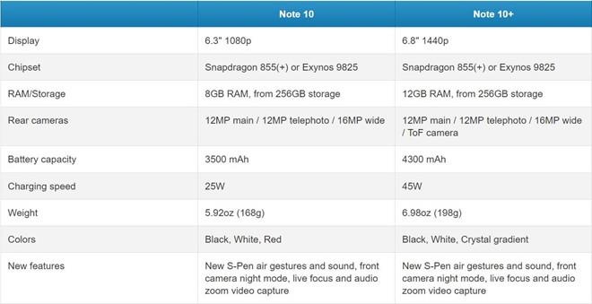 Galaxy Note10 ra mat anh 2