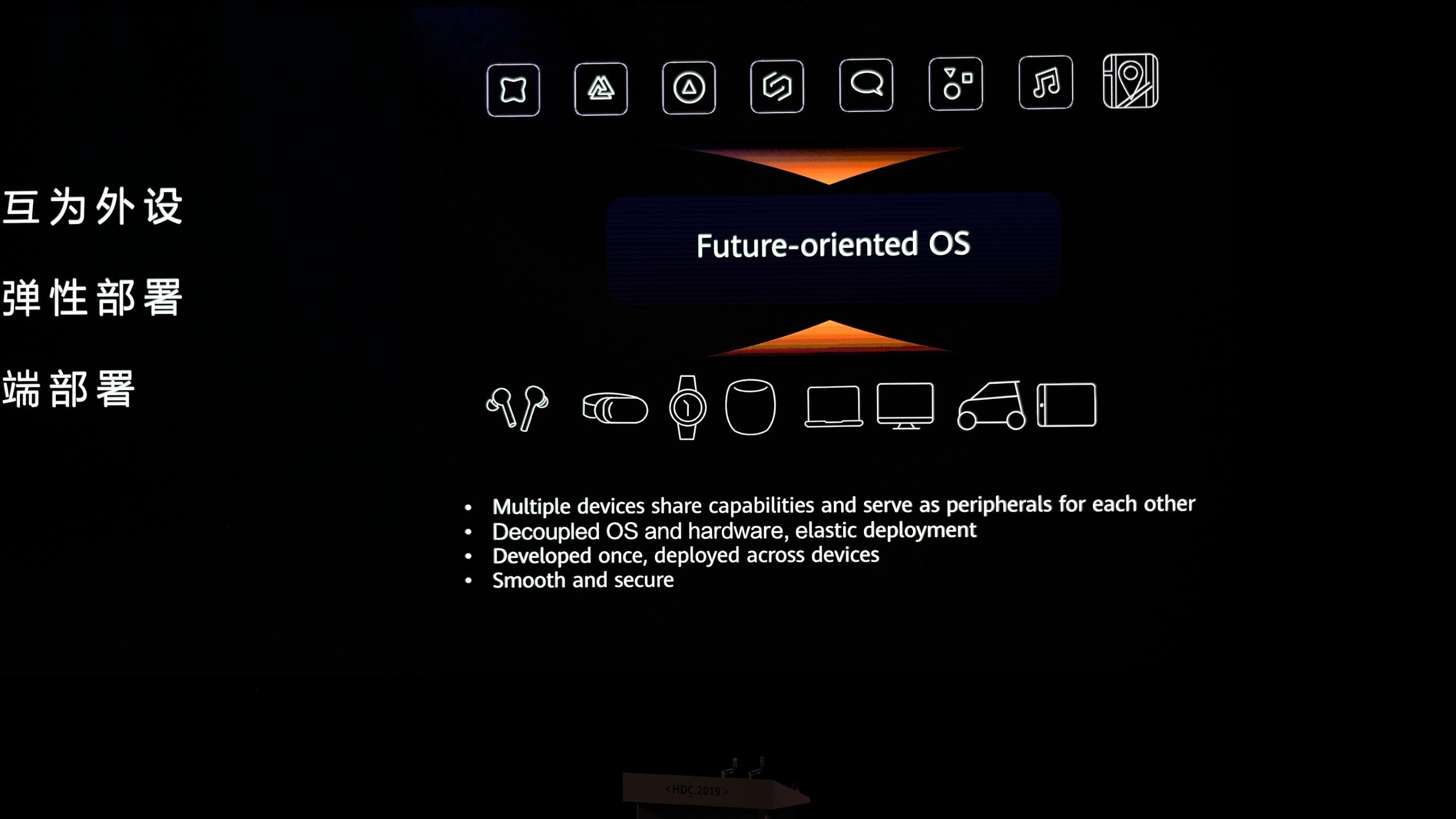 Hệ điều hành Harmony OS ra mắt ảnh 2 He dieu hanh Harmony OS ra mat anh 2