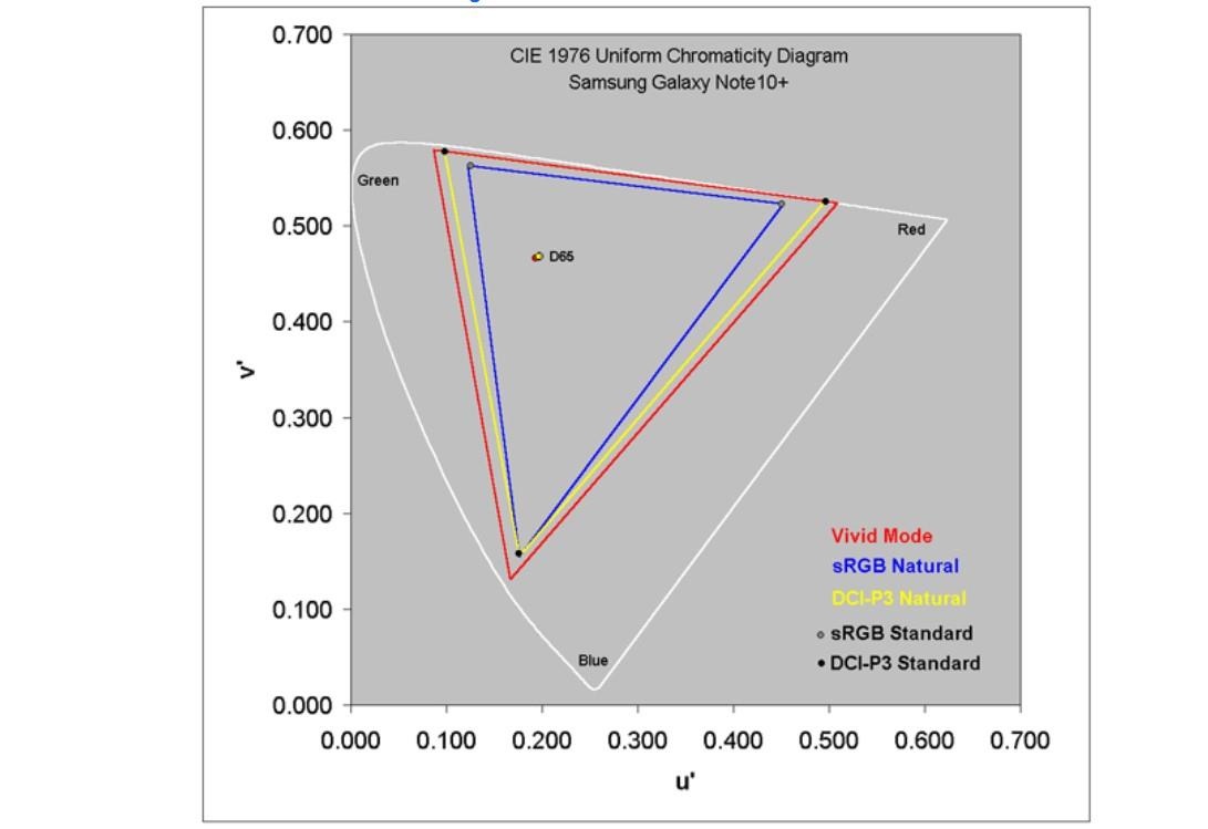 Galaxy Note10+ co man hinh gan nhu hoan hao anh 2